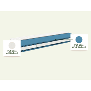 Benlemi Jednolůžková postel STUDY 90x200 cm + matrace METROPOLIS Zvolte barvu: Námořnická modrá, Zvolte zábranu: Se dvěma zábranami